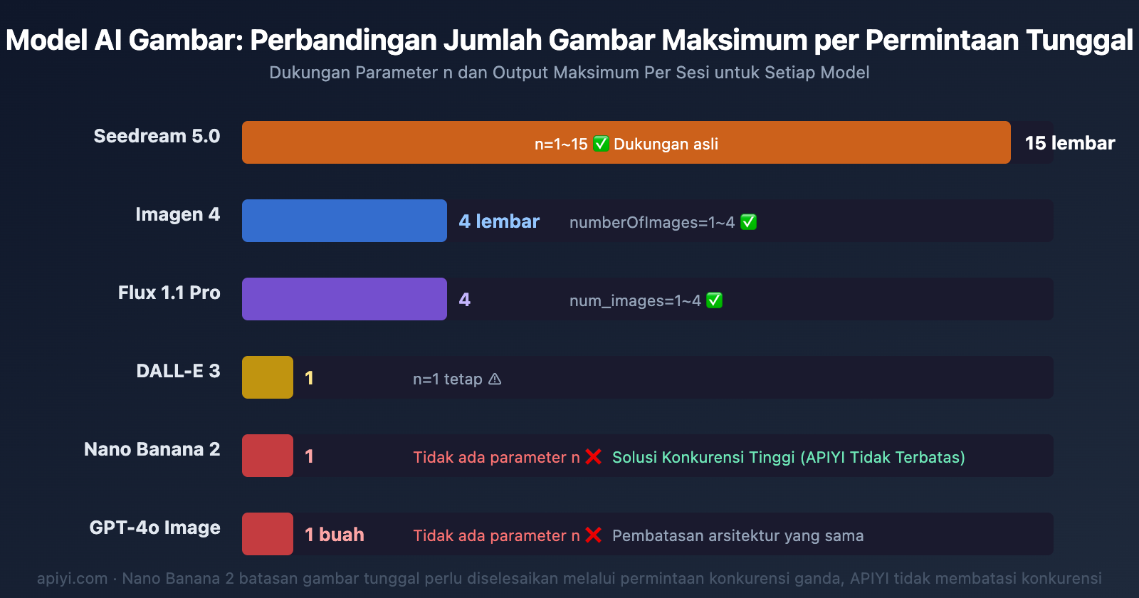 nano-banana-2-single-image-output-limit-batch-solution-guide-id 图示