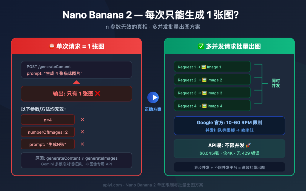Nano Banana API 开发文档完整指南:Gemini-2.5-flash-image-preview 文档手册 - Apiyi ...