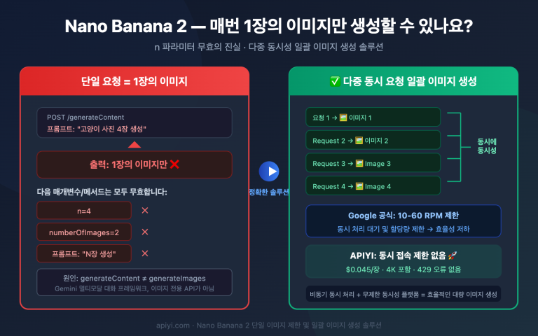 nano banana 2 single image output limit batch solution guide ko image 0 图示