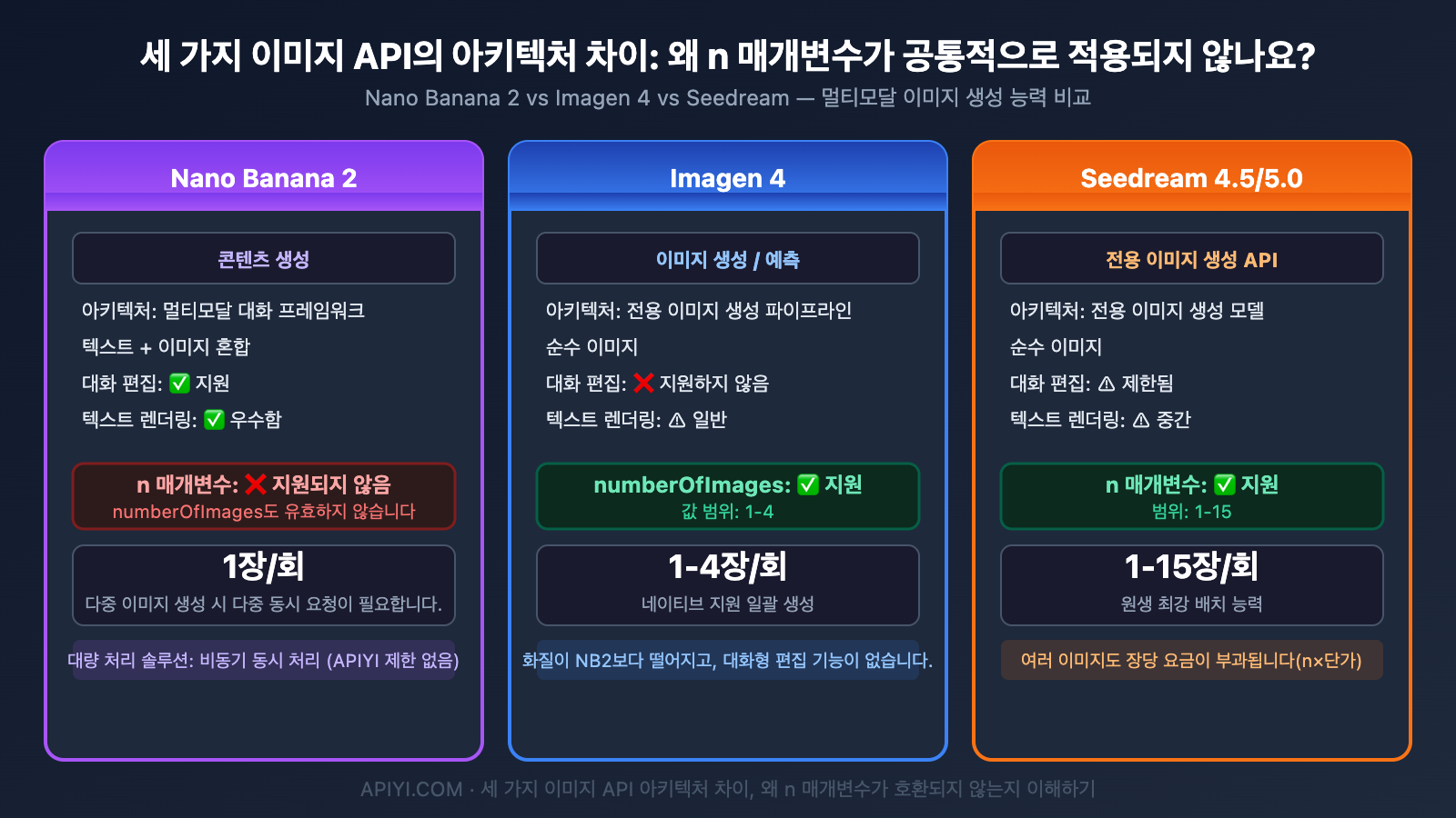 nano-banana-2-single-image-output-limit-batch-solution-guide-ko 图示