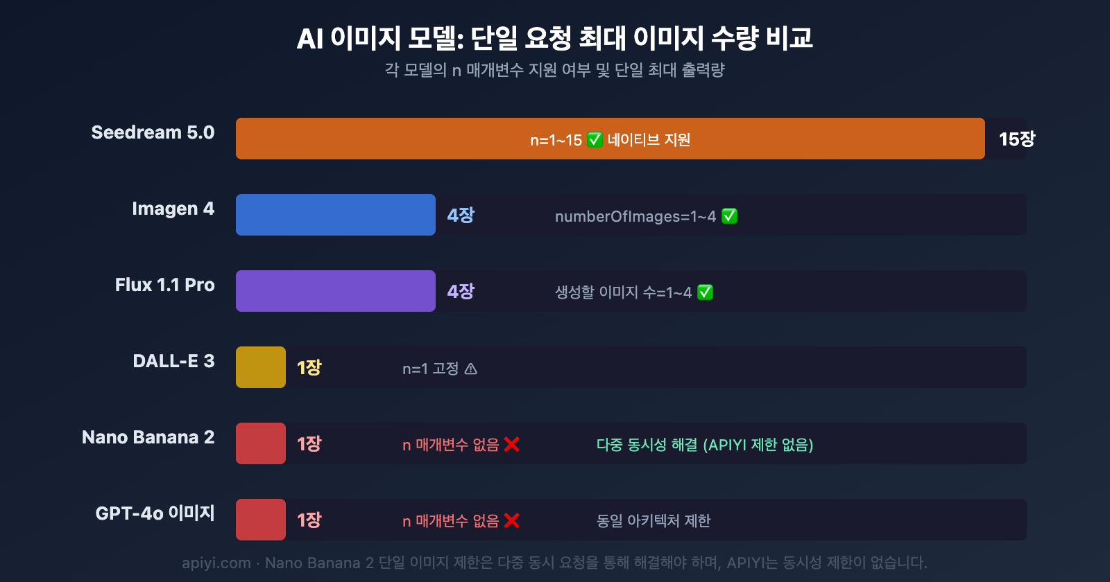 nano-banana-2-single-image-output-limit-batch-solution-guide-ko 图示