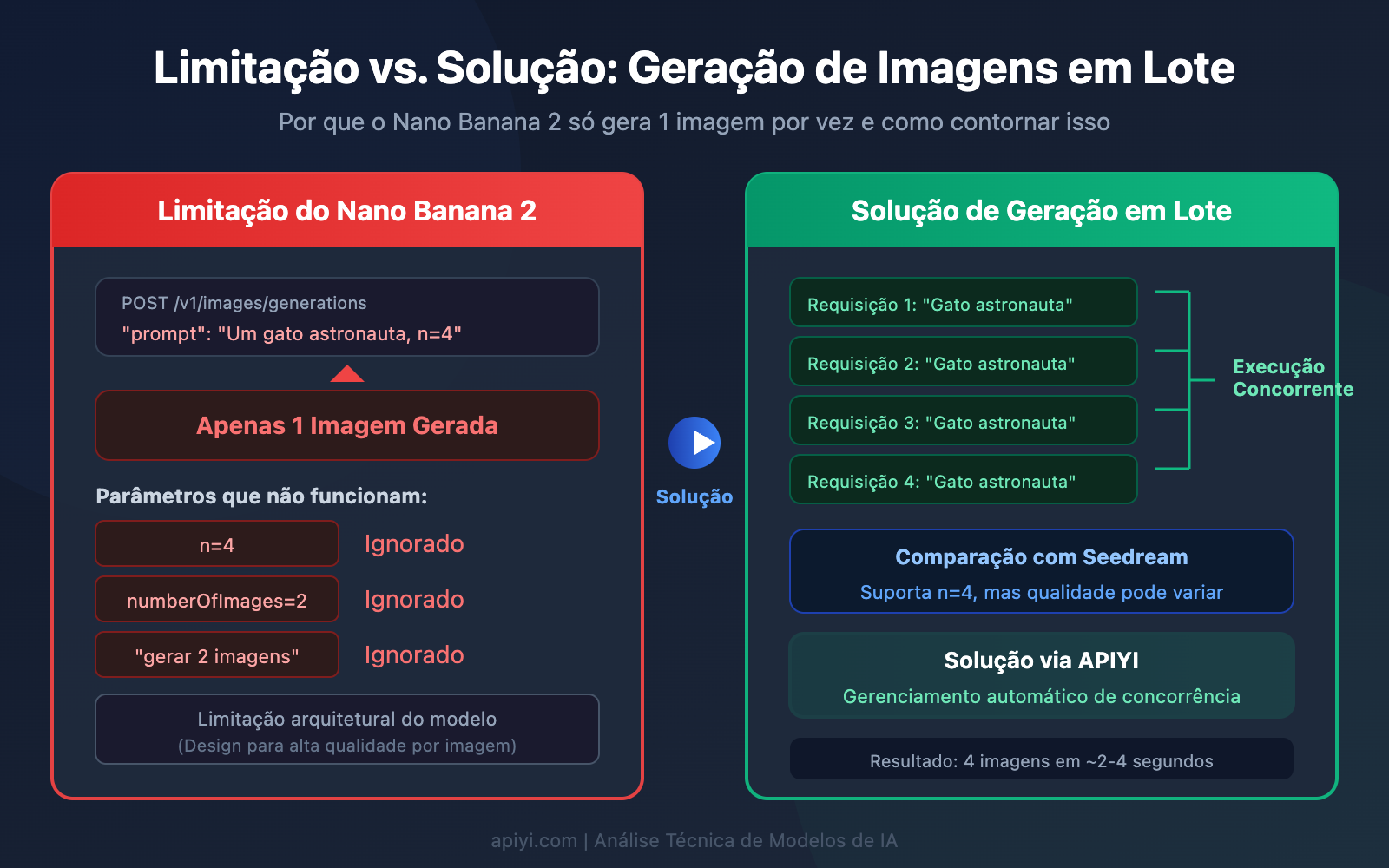 nano-banana-2-single-image-output-limit-batch-solution-guide-pt-pt 图示