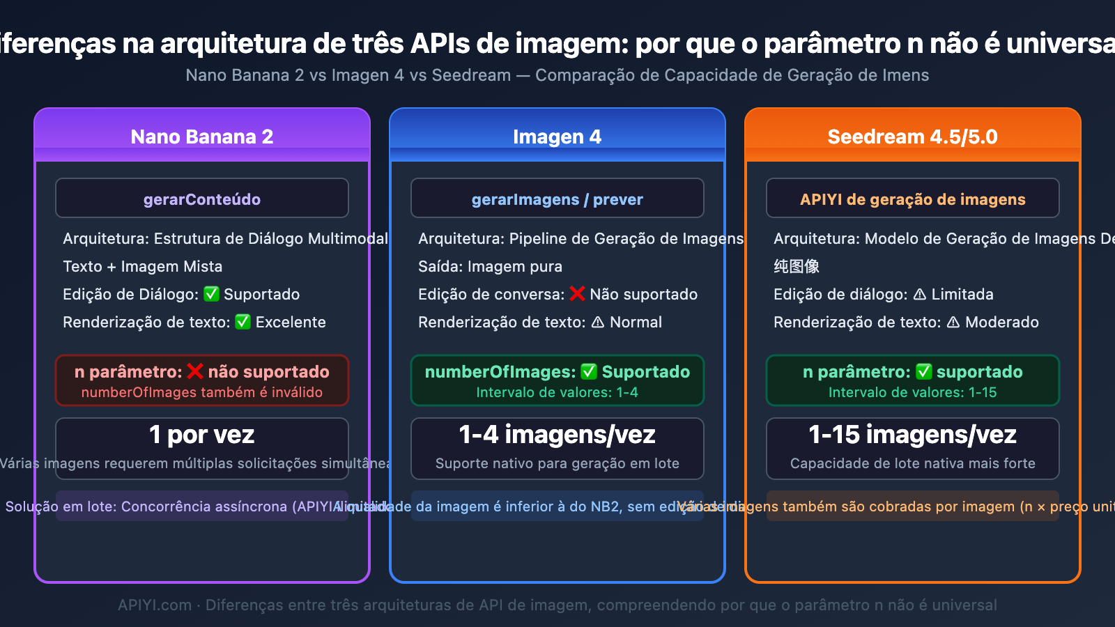 nano-banana-2-single-image-output-limit-batch-solution-guide-pt-pt 图示