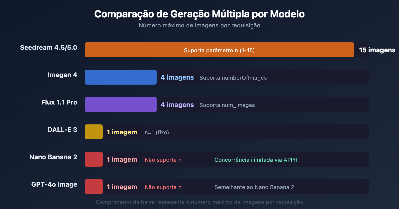 nano-banana-2-single-image-output-limit-batch-solution-guide-pt-pt 图示