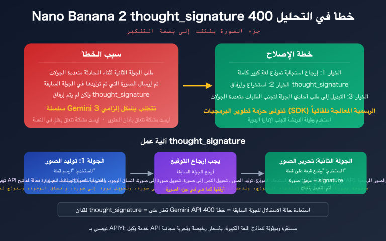 nano banana 2 thought signature error 400 fix guide ar image 0 图示
