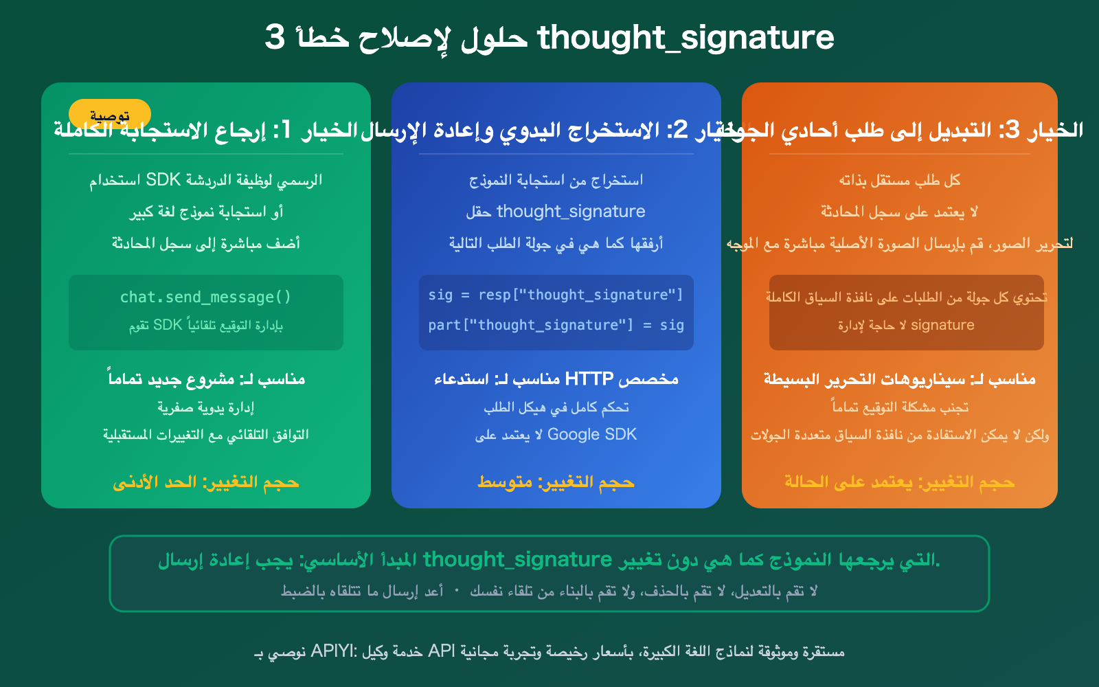 nano-banana-2-thought-signature-error-400-fix-guide-ar 图示