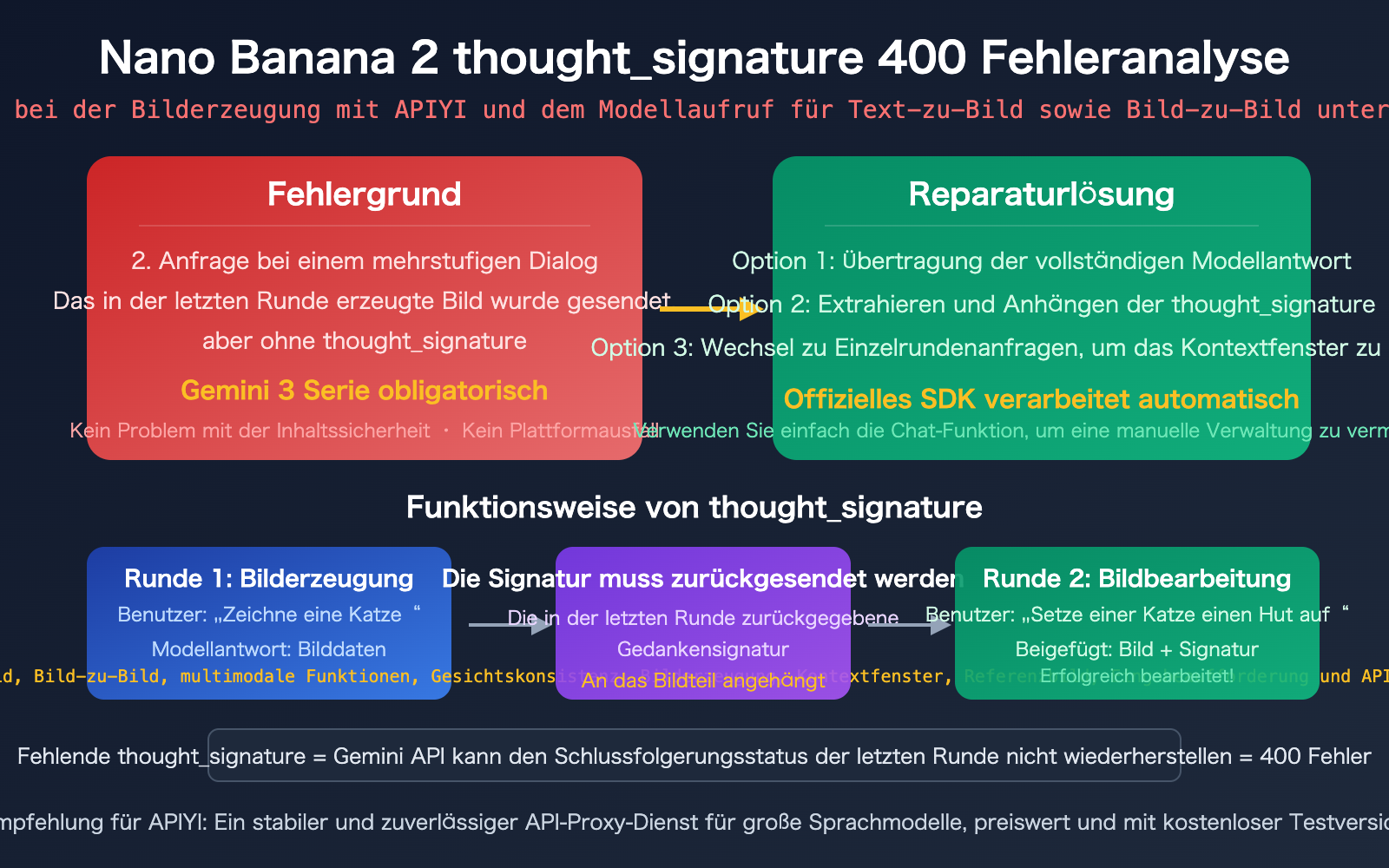 nano-banana-2-thought-signature-error-400-fix-guide-de 图示