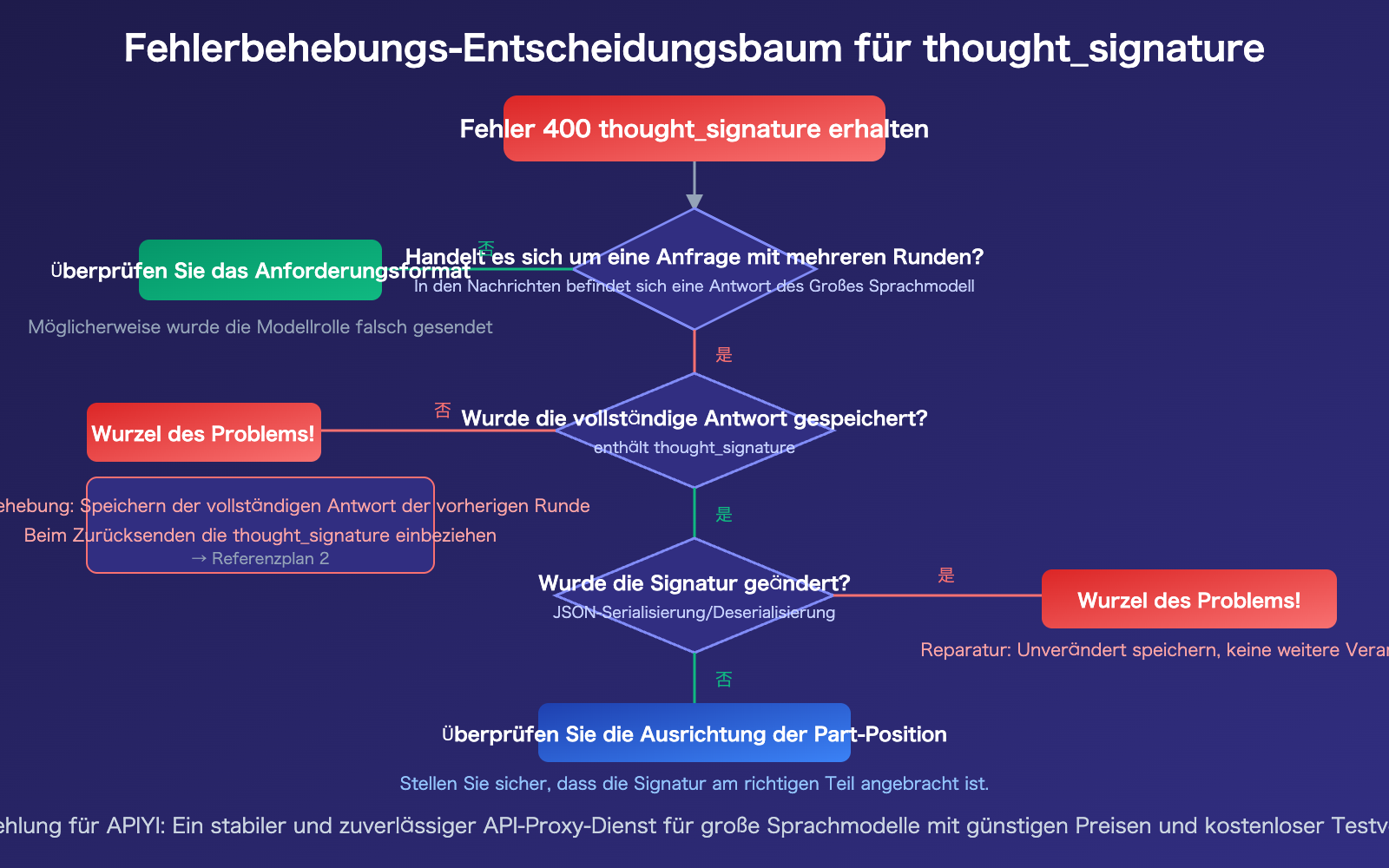 nano-banana-2-thought-signature-error-400-fix-guide-de 图示