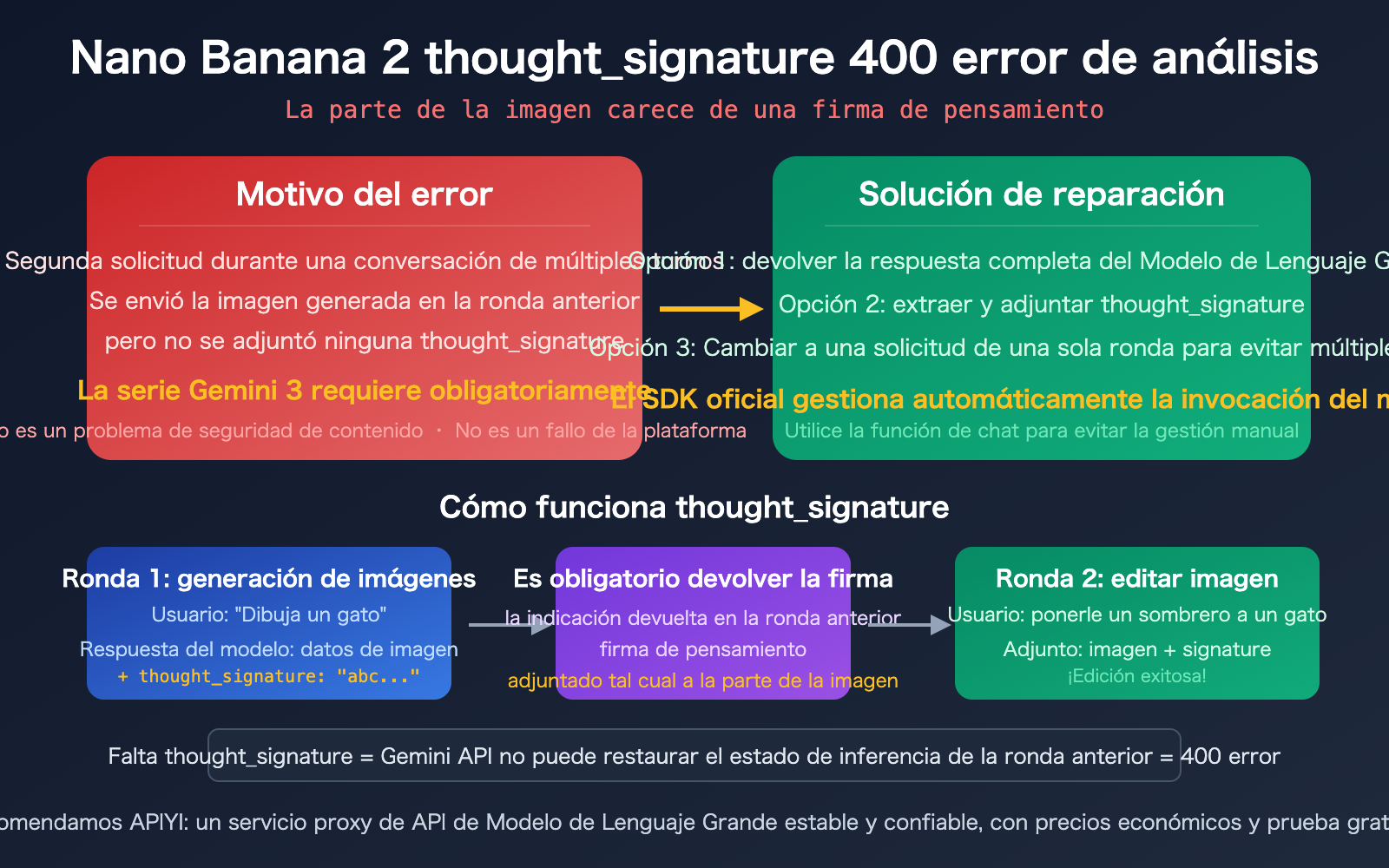 nano-banana-2-thought-signature-error-400-fix-guide-es 图示
