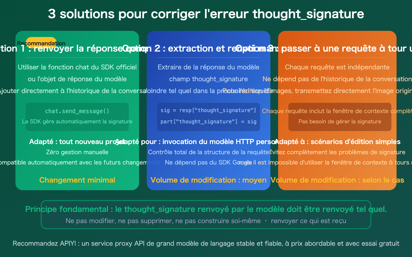 nano-banana-2-thought-signature-error-400-fix-guide-fr 图示