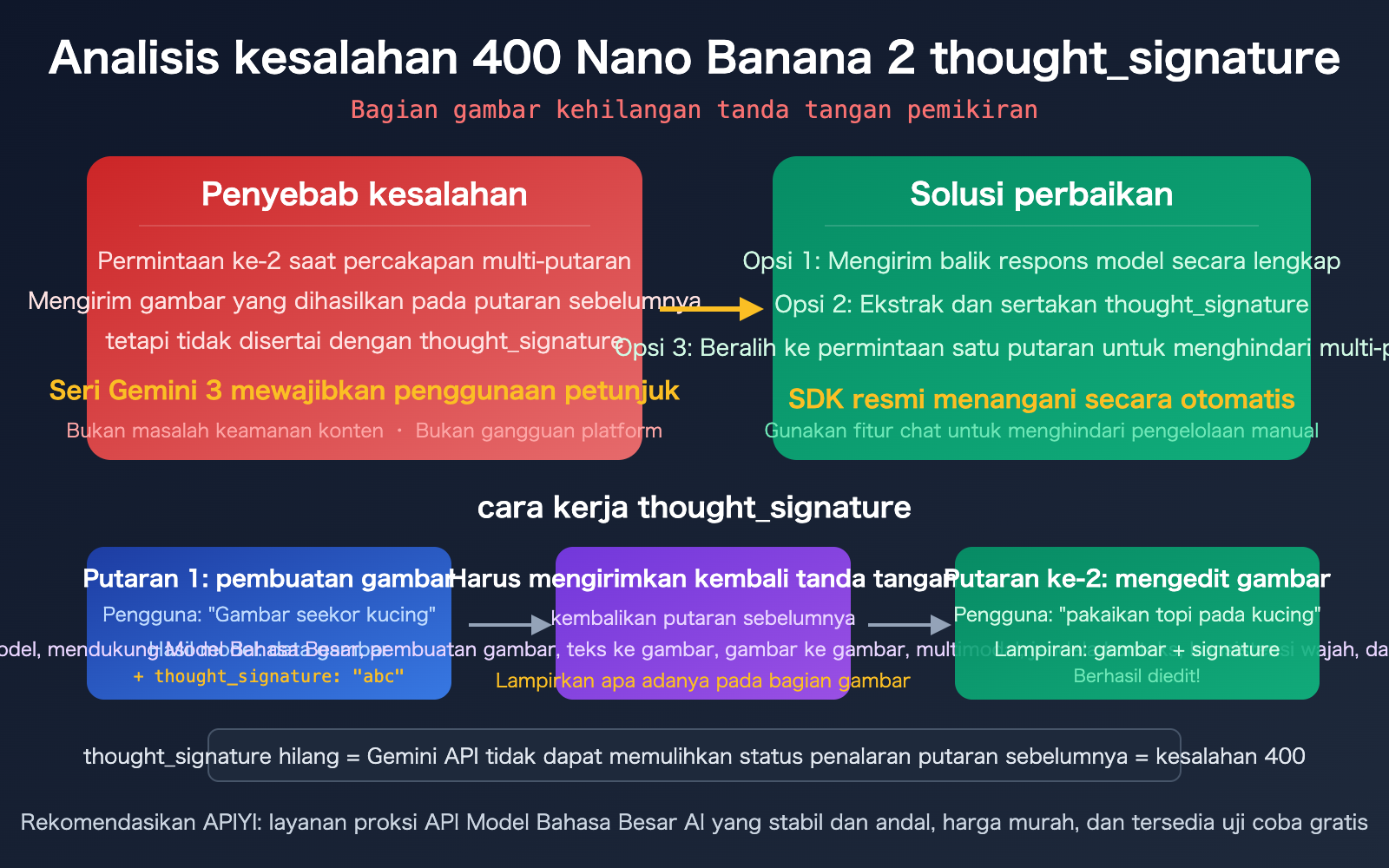 nano-banana-2-thought-signature-error-400-fix-guide-id 图示