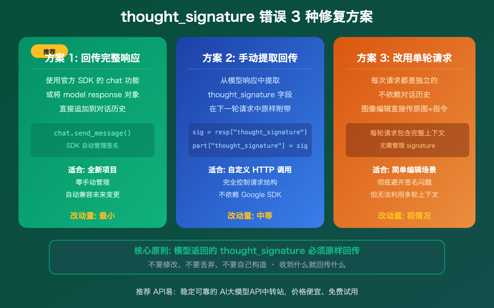 nano-banana-2-thought-signature-error-400-fix-guide 图示