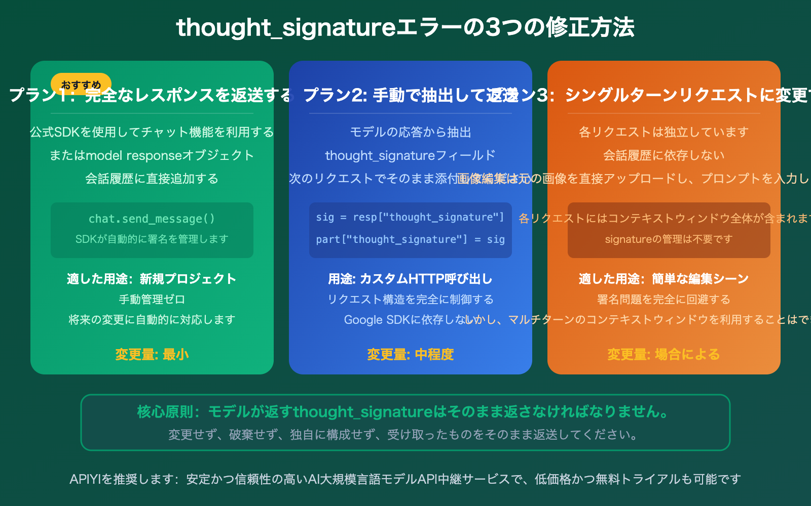 nano-banana-2-thought-signature-error-400-fix-guide-ja 图示