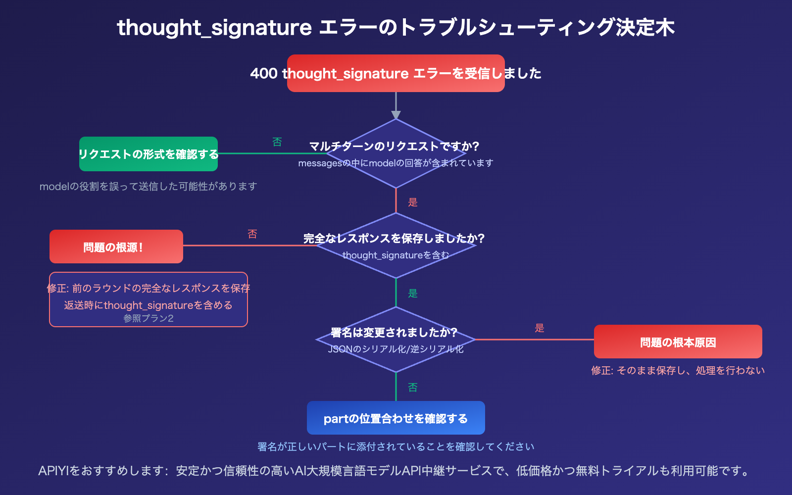 nano-banana-2-thought-signature-error-400-fix-guide-ja 图示