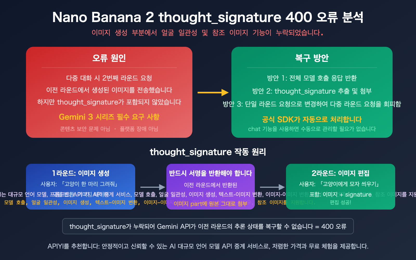 nano-banana-2-thought-signature-error-400-fix-guide-ko 图示