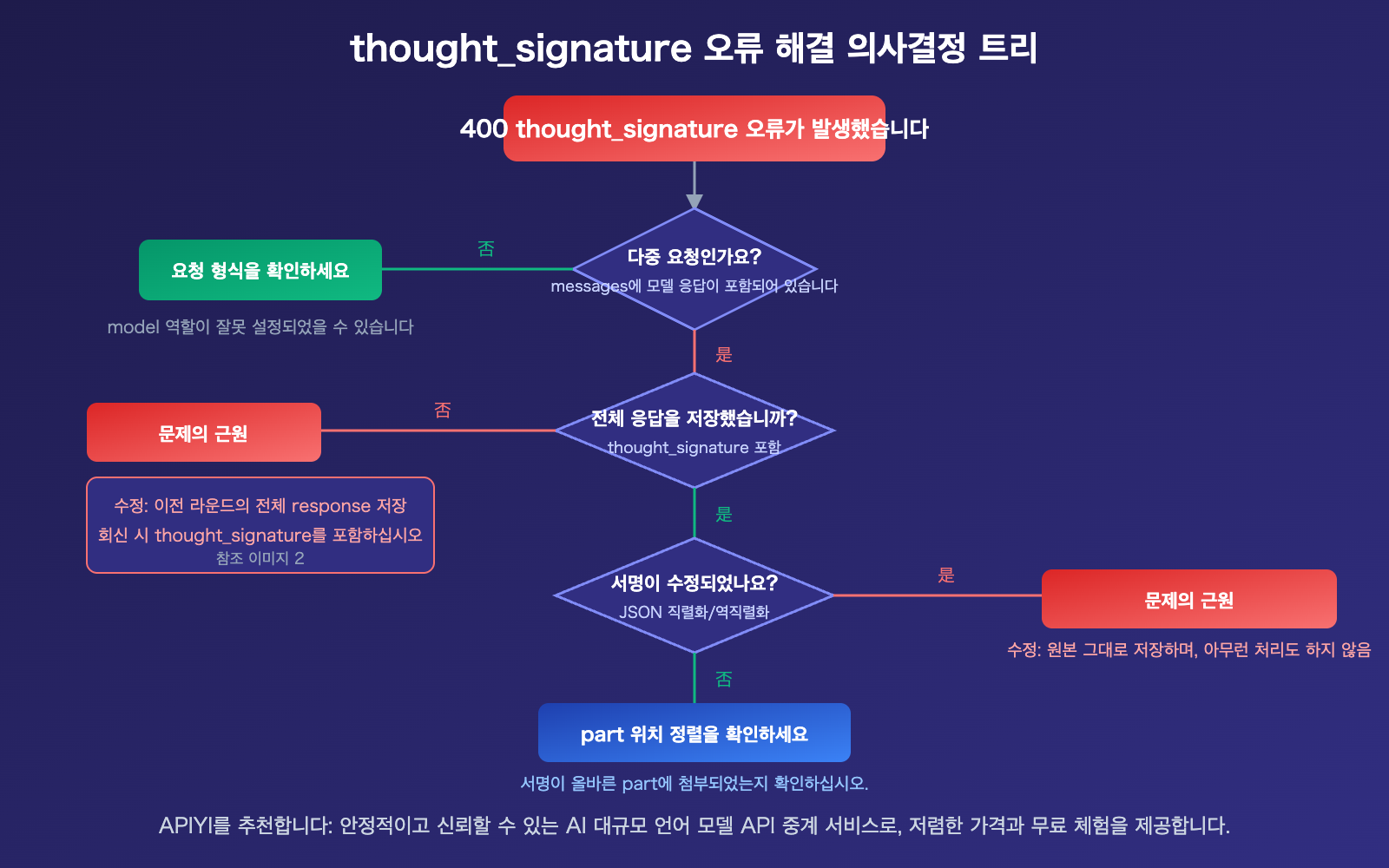 nano-banana-2-thought-signature-error-400-fix-guide-ko 图示