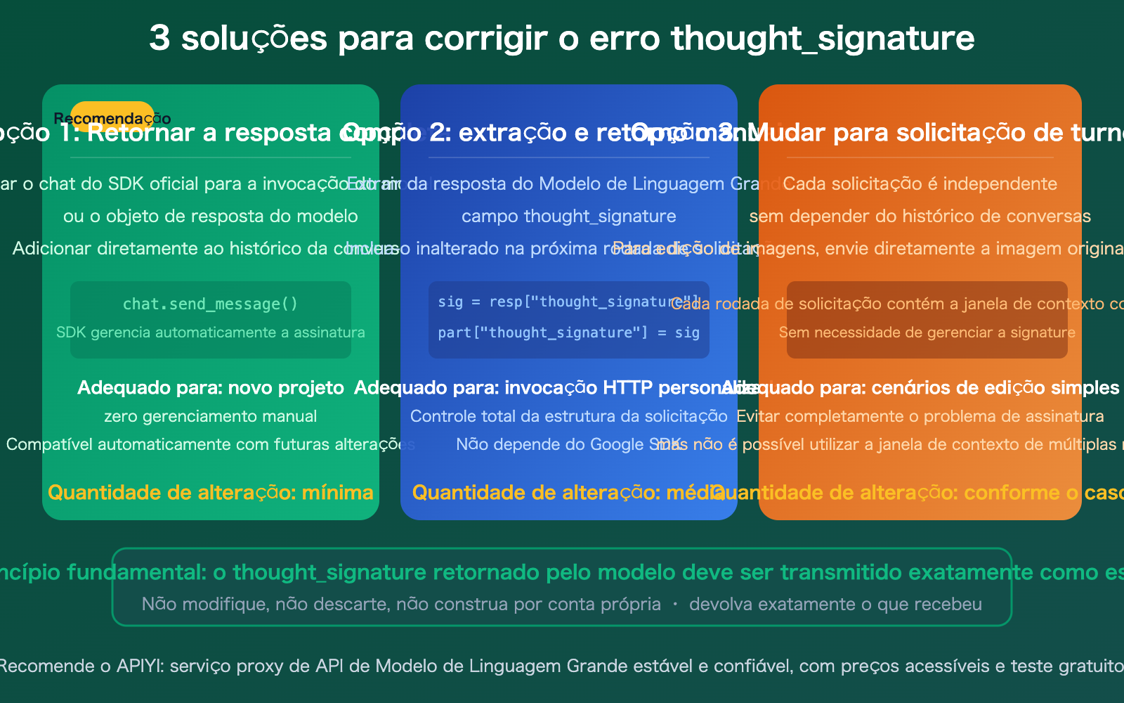 nano-banana-2-thought-signature-error-400-fix-guide-pt-pt 图示
