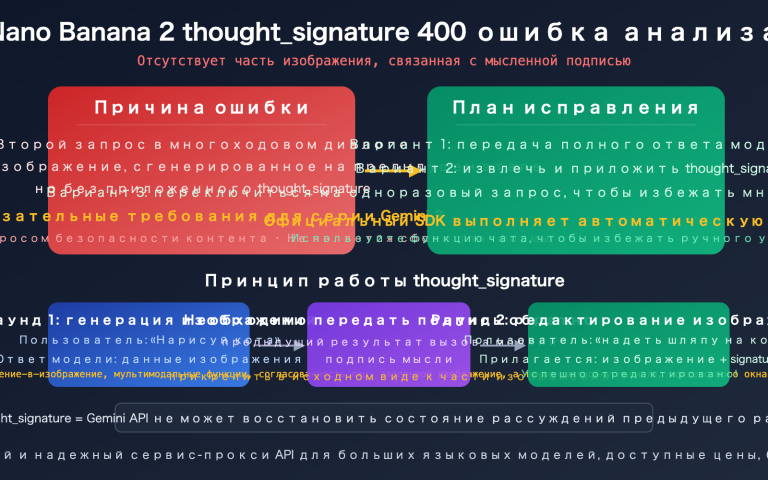 nano banana 2 thought signature error 400 fix guide ru image 0 图示