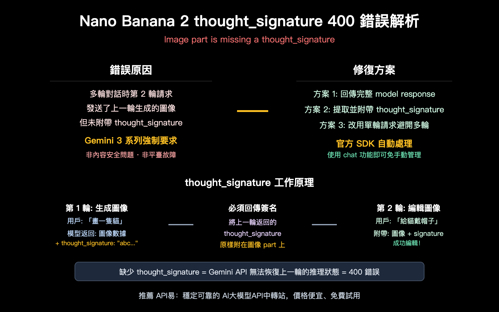 nano-banana-2-thought-signature-error-400-fix-guide-zh-hant 图示