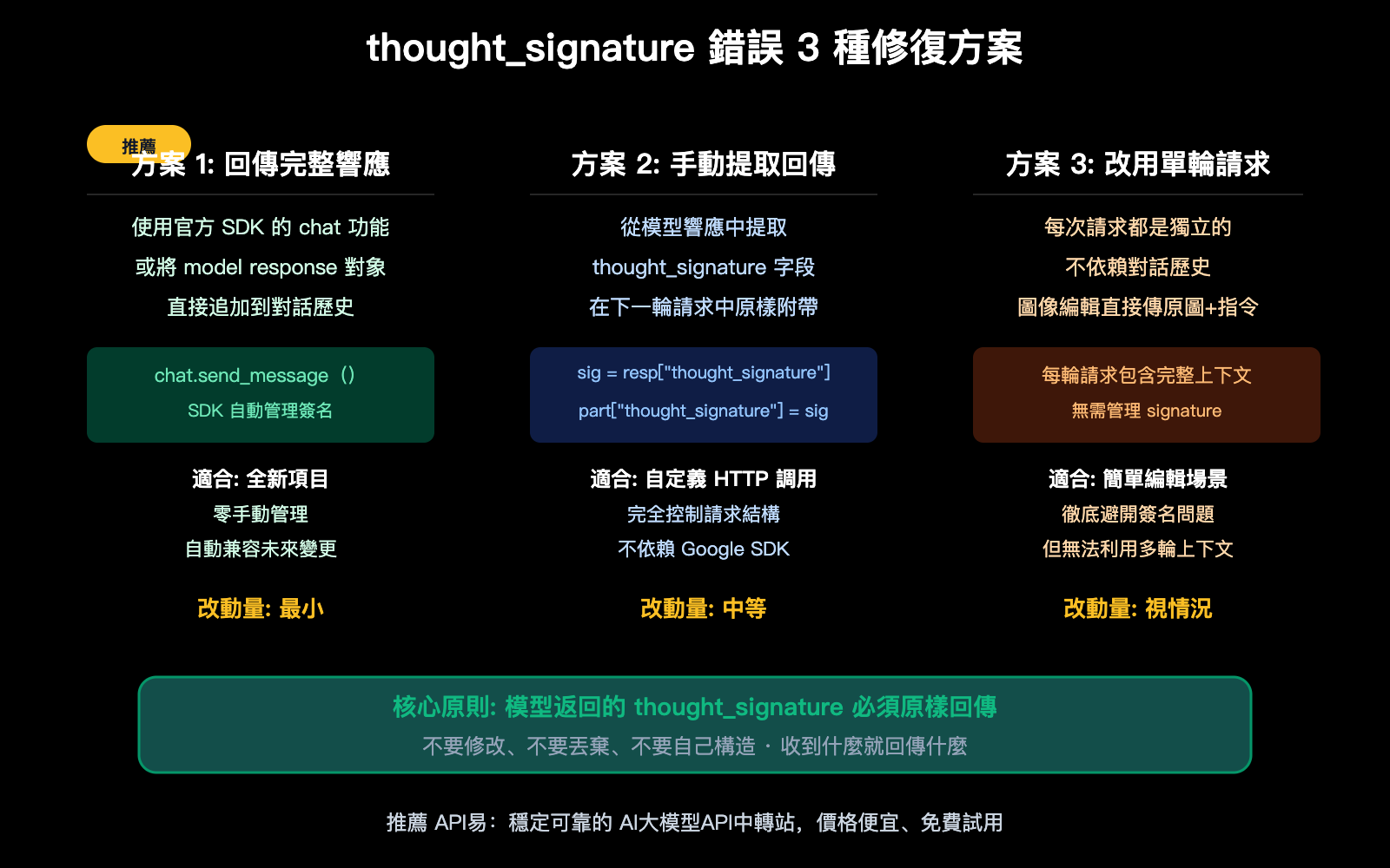 nano-banana-2-thought-signature-error-400-fix-guide-zh-hant 图示