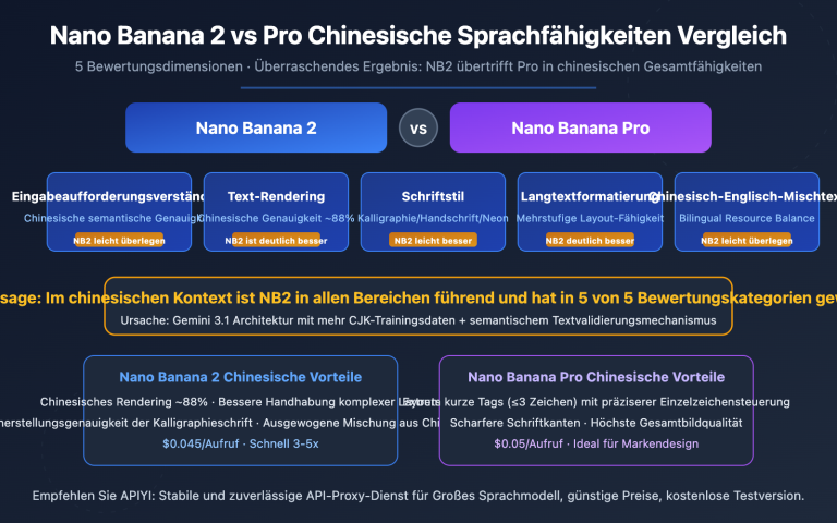nano banana 2 vs pro chinese understanding comparison de image 0 图示