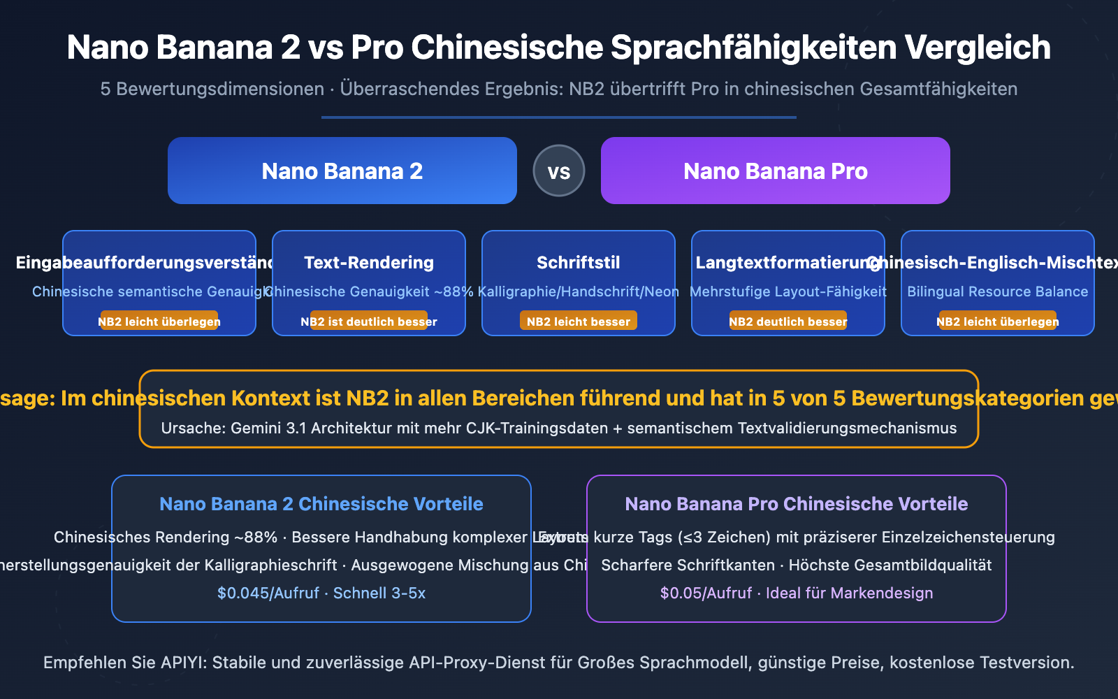 nano-banana-2-vs-pro-chinese-understanding-comparison-de 图示