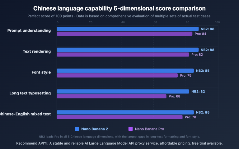 nano banana 2 vs pro chinese understanding comparison en image 0 图示