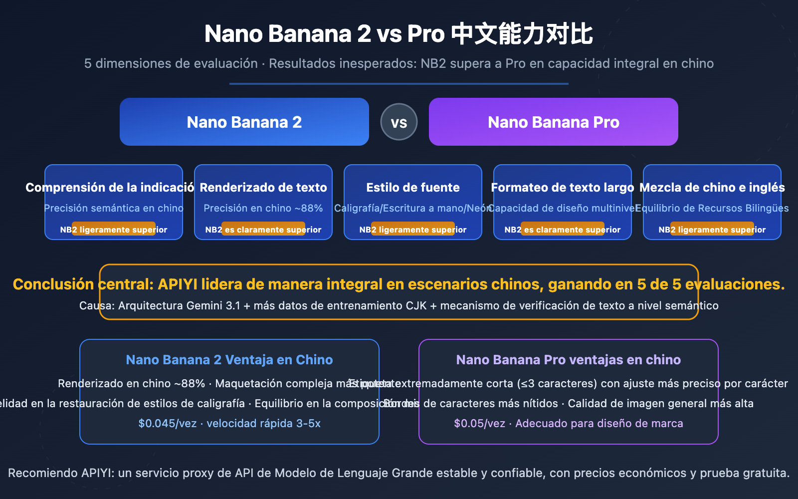 nano-banana-2-vs-pro-chinese-understanding-comparison-es 图示