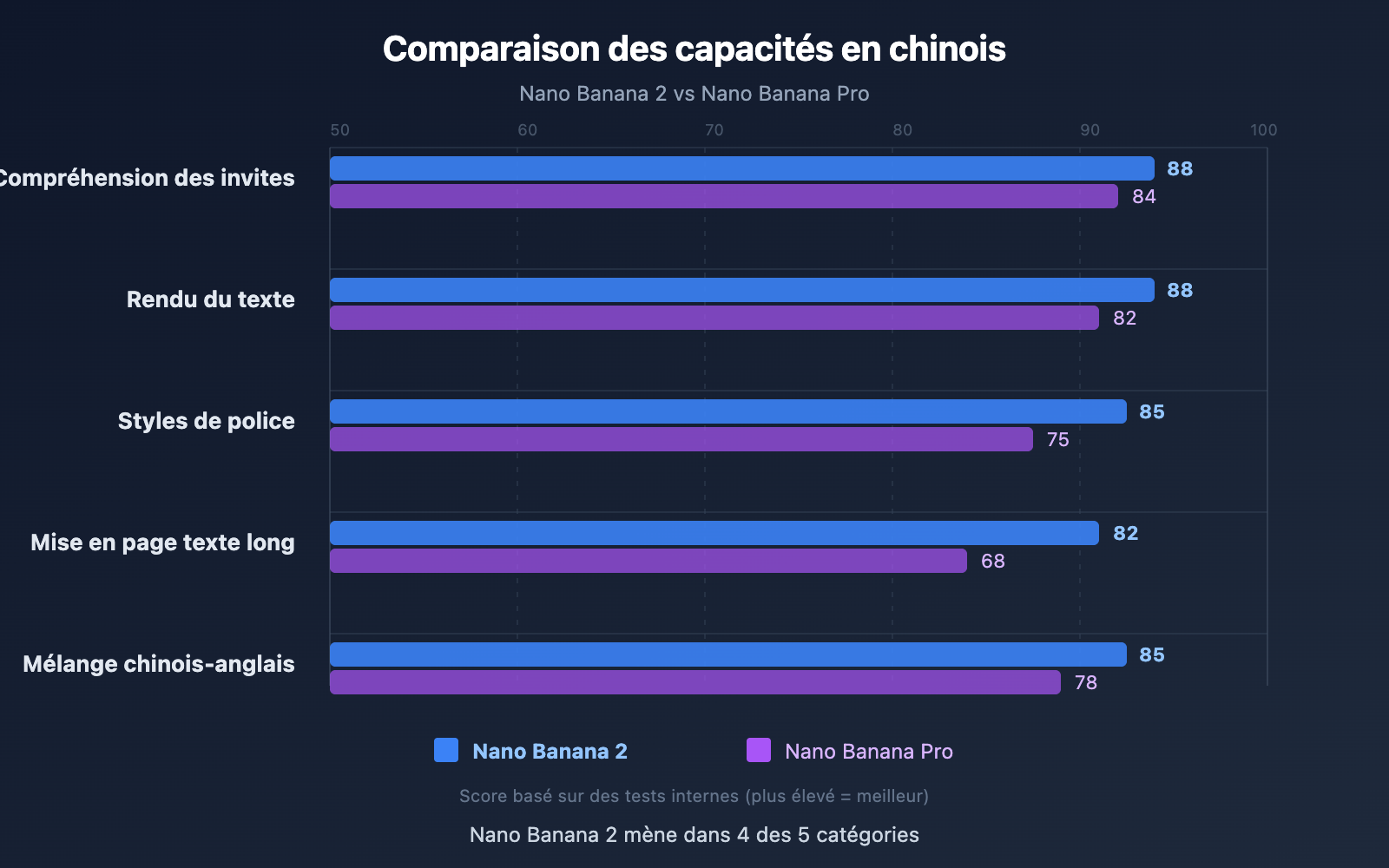 nano-banana-2-vs-pro-chinese-understanding-comparison-fr 图示