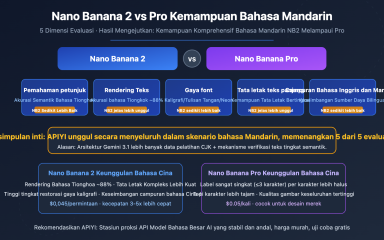 nano banana 2 vs pro chinese understanding comparison id image 0 图示