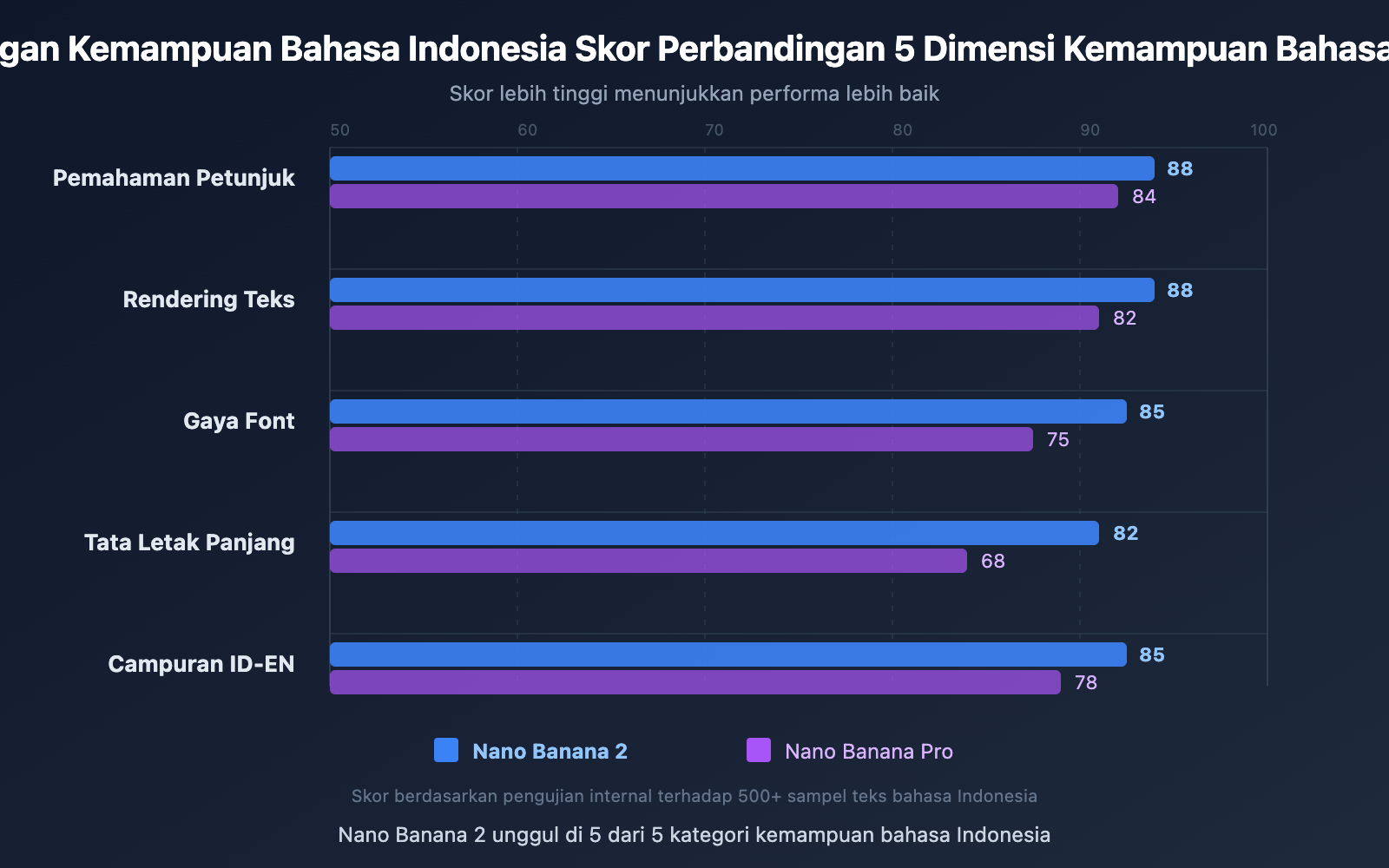 nano-banana-2-vs-pro-chinese-understanding-comparison-id 图示