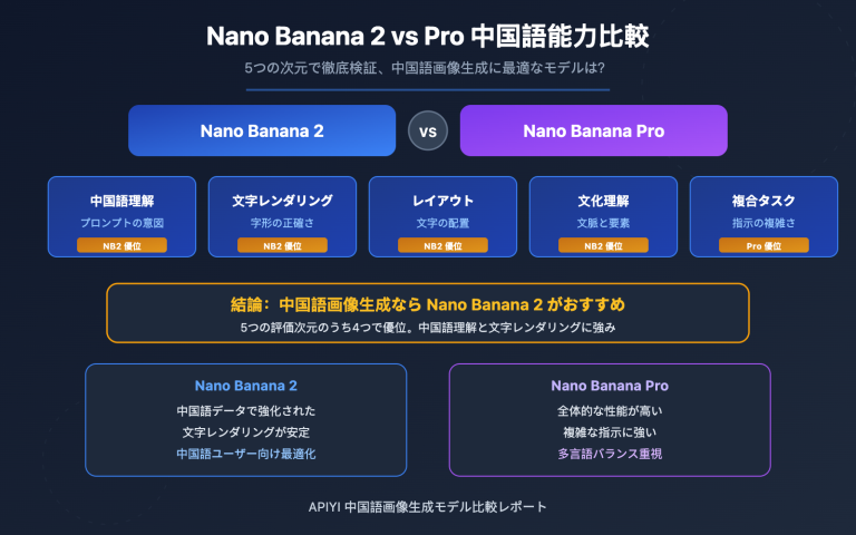 nano banana 2 vs pro chinese understanding comparison ja image 0 图示