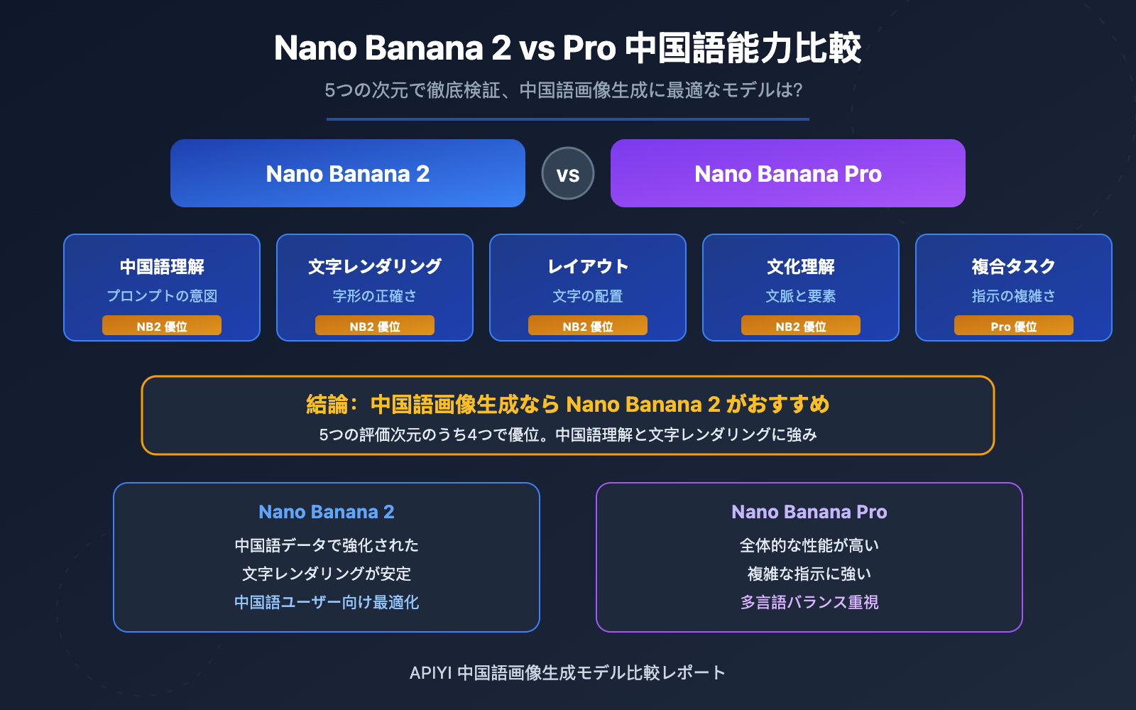 nano-banana-2-vs-pro-chinese-understanding-comparison-ja 图示