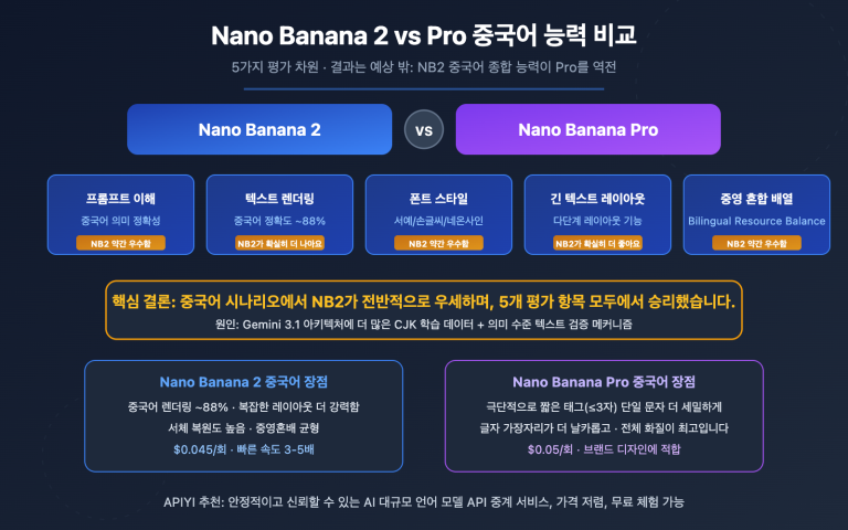 nano banana 2 vs pro chinese understanding comparison ko image 0 图示