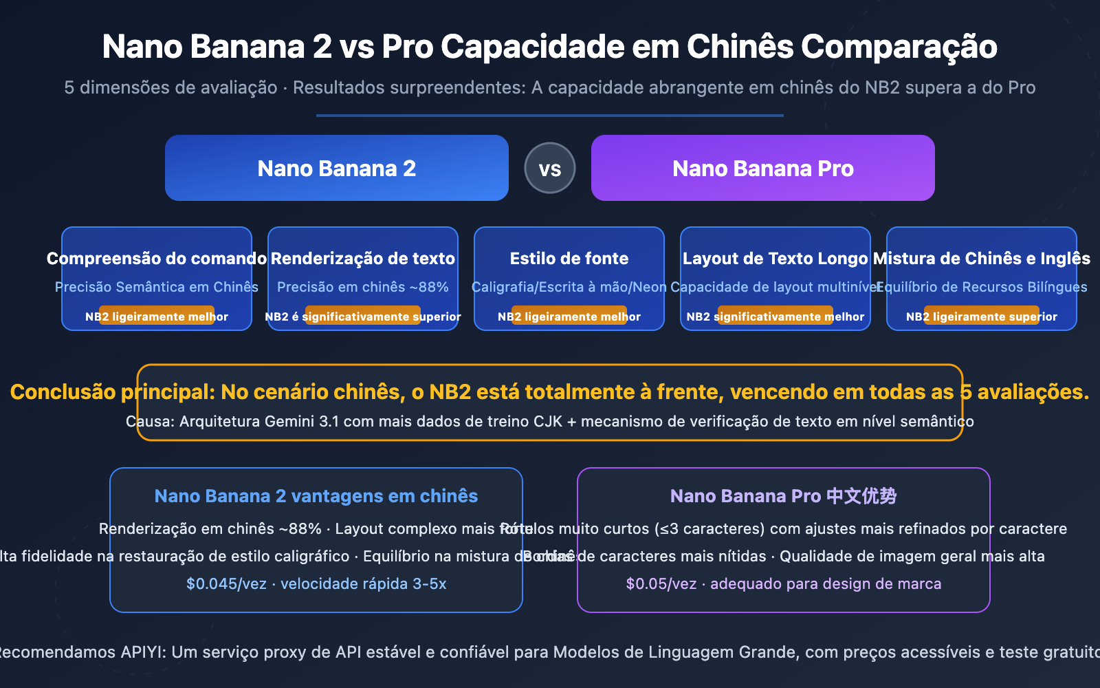 nano-banana-2-vs-pro-chinese-understanding-comparison-pt-pt 图示
