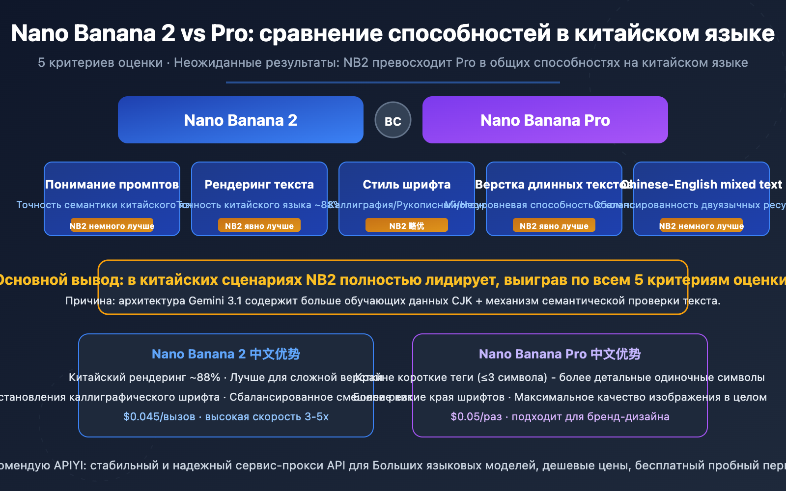nano-banana-2-vs-pro-chinese-understanding-comparison-ru 图示