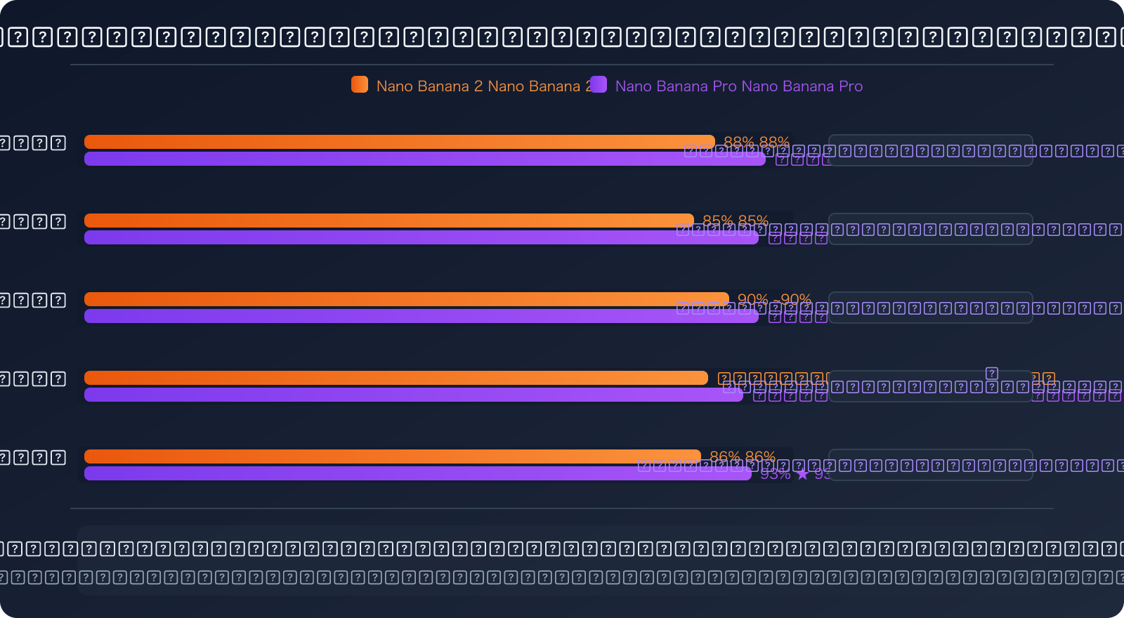 nano-banana-2-vs-pro-speed-stability-comparison-guide-ar 图示