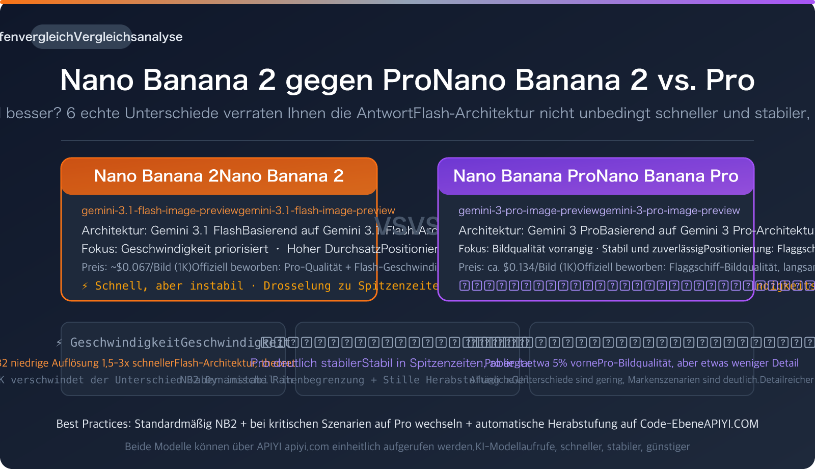 nano-banana-2-vs-pro-speed-stability-comparison-guide-de 图示
