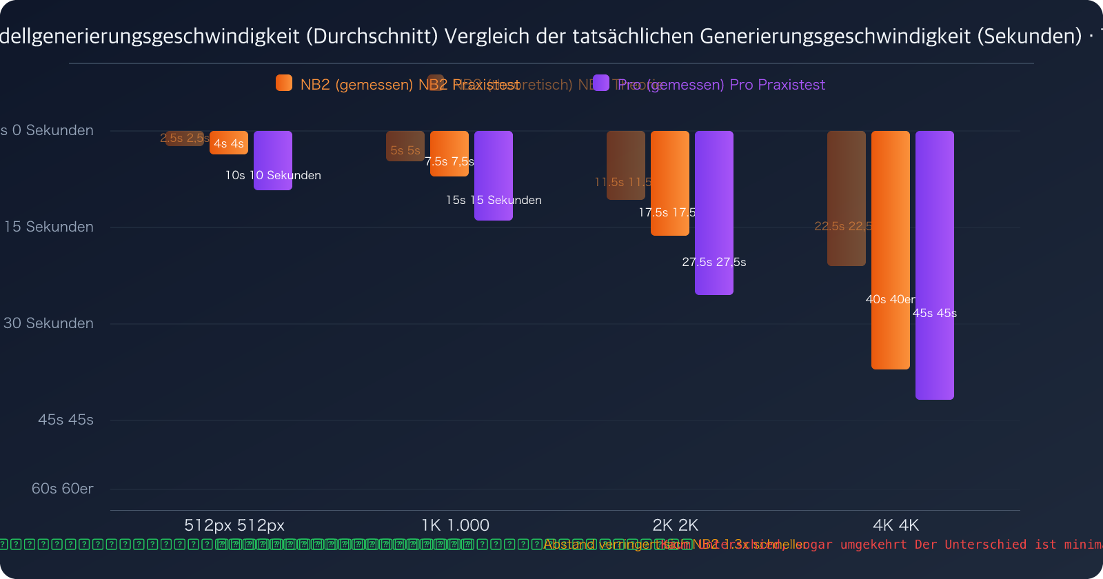 nano-banana-2-vs-pro-speed-stability-comparison-guide-de 图示