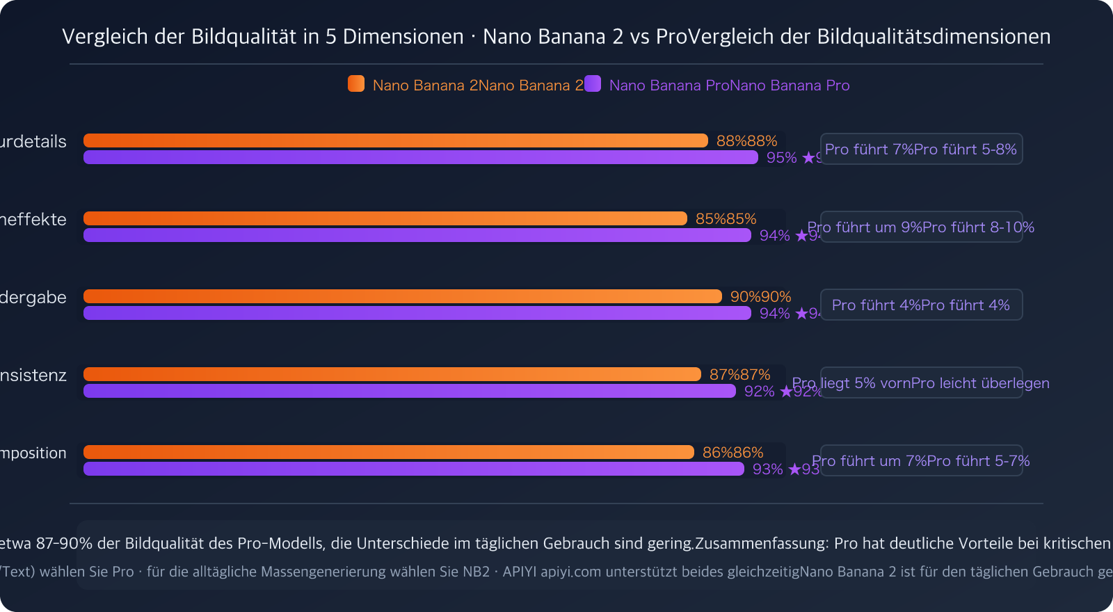 nano-banana-2-vs-pro-speed-stability-comparison-guide-de 图示