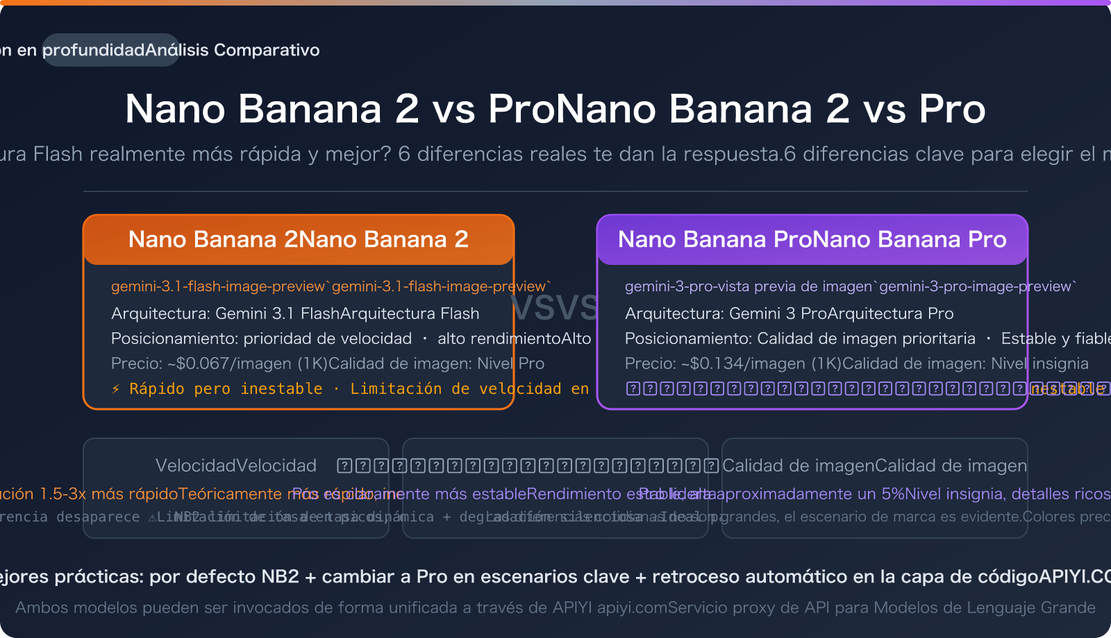 nano-banana-2-vs-pro-speed-stability-comparison-guide-es 图示