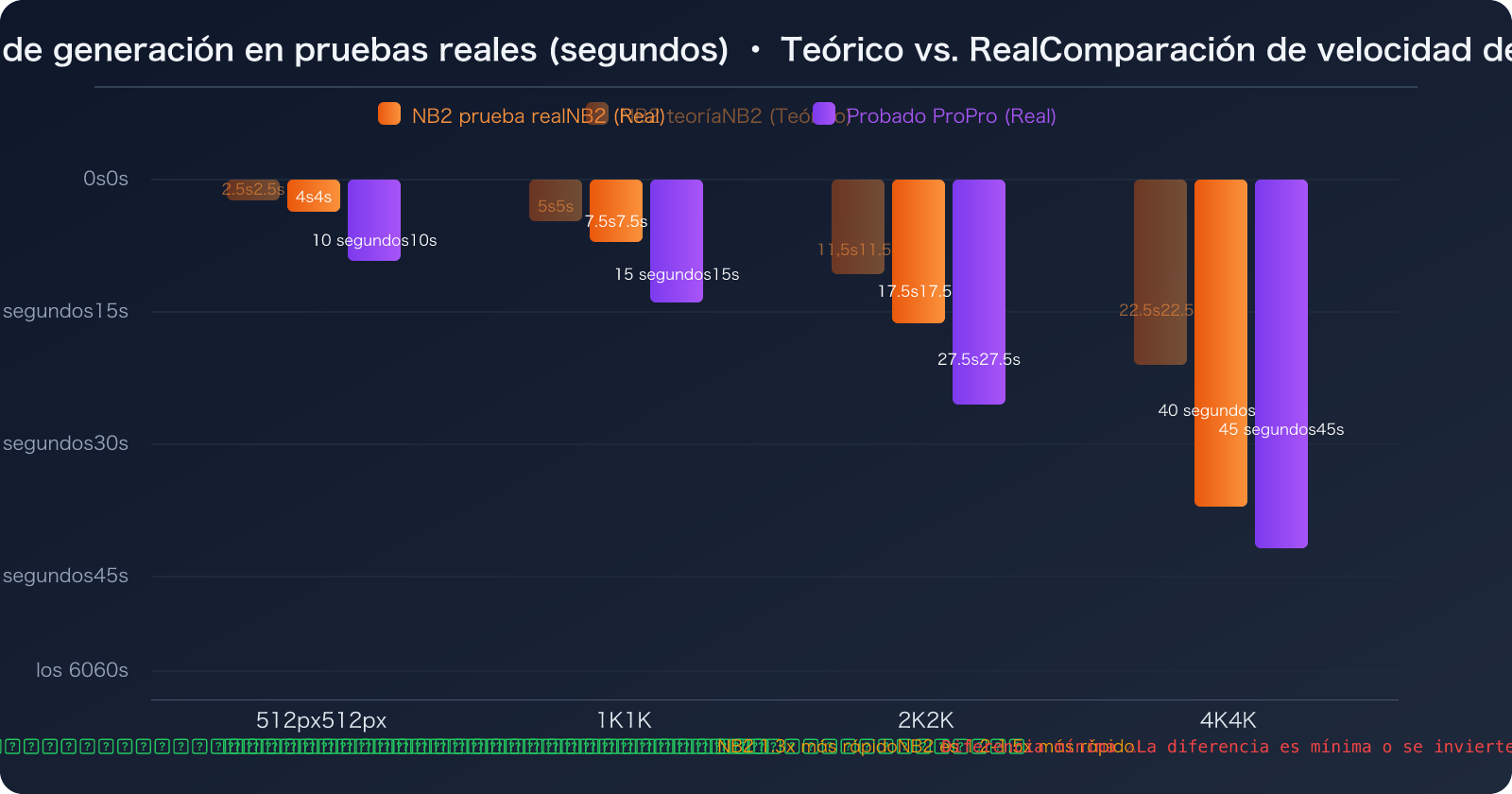 nano-banana-2-vs-pro-speed-stability-comparison-guide-es 图示