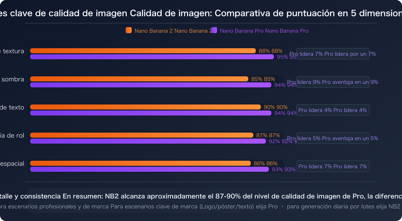 nano-banana-2-vs-pro-speed-stability-comparison-guide-es 图示