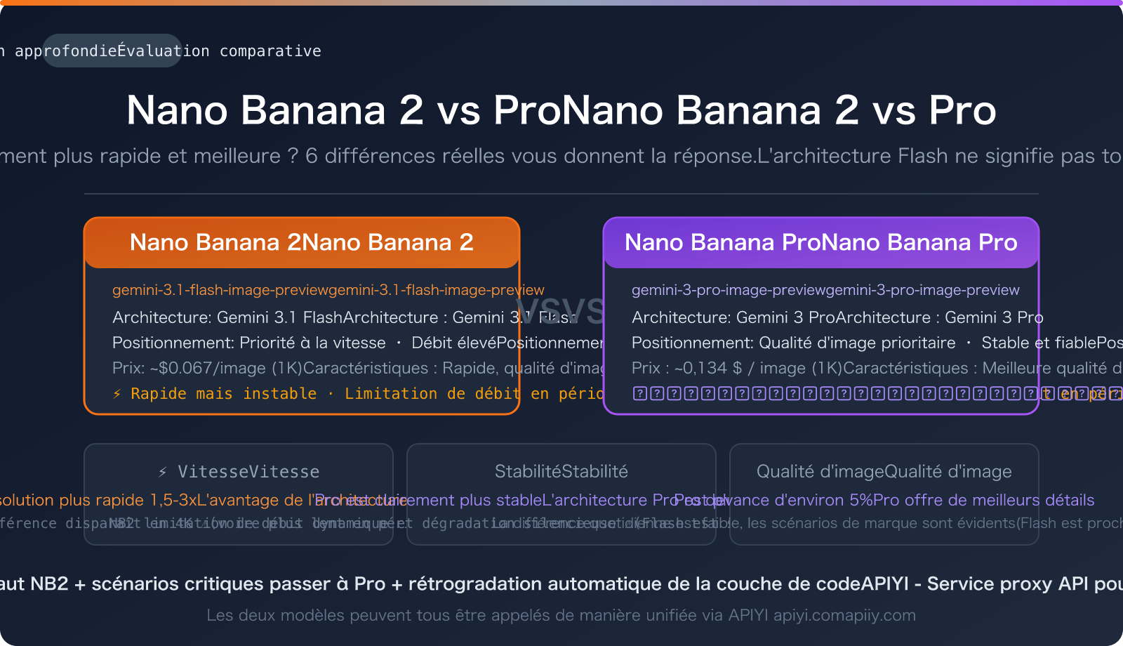 nano-banana-2-vs-pro-speed-stability-comparison-guide-fr 图示