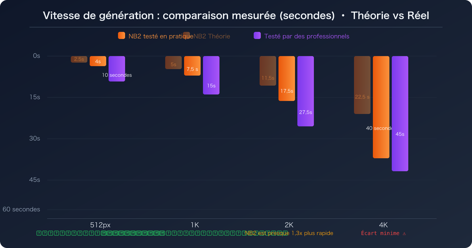 nano-banana-2-vs-pro-speed-stability-comparison-guide-fr 图示