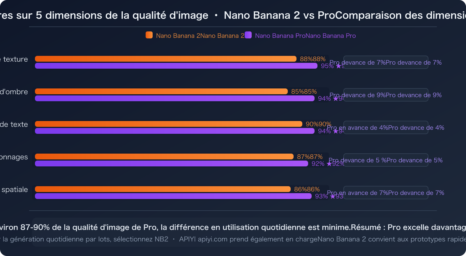 nano-banana-2-vs-pro-speed-stability-comparison-guide-fr 图示
