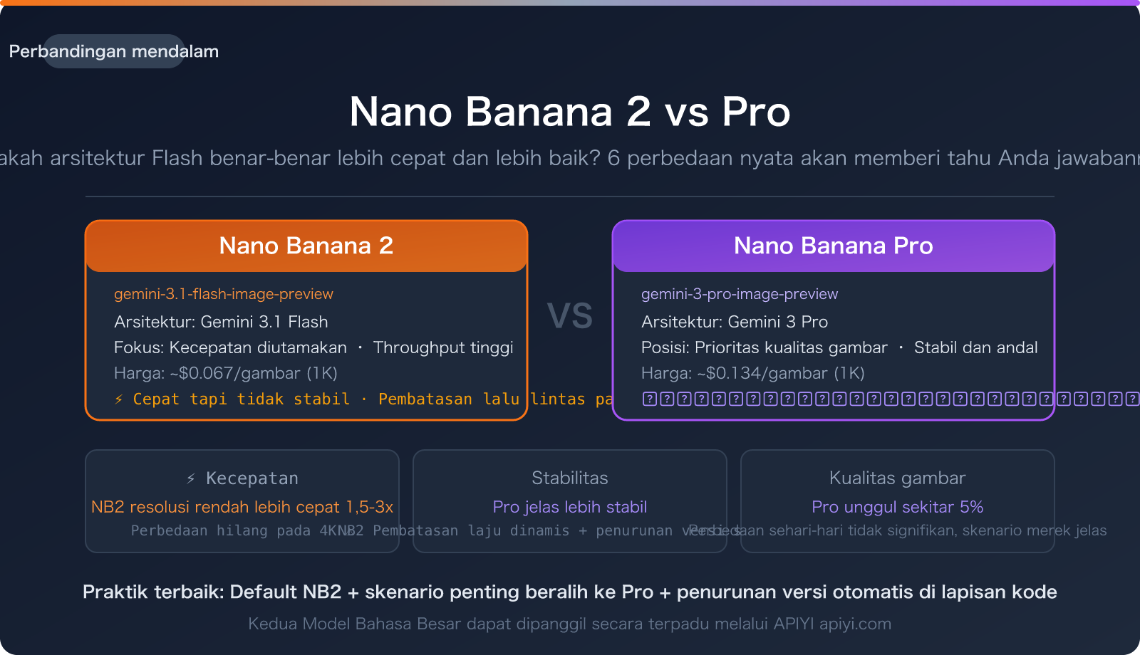 nano-banana-2-vs-pro-speed-stability-comparison-guide-id 图示