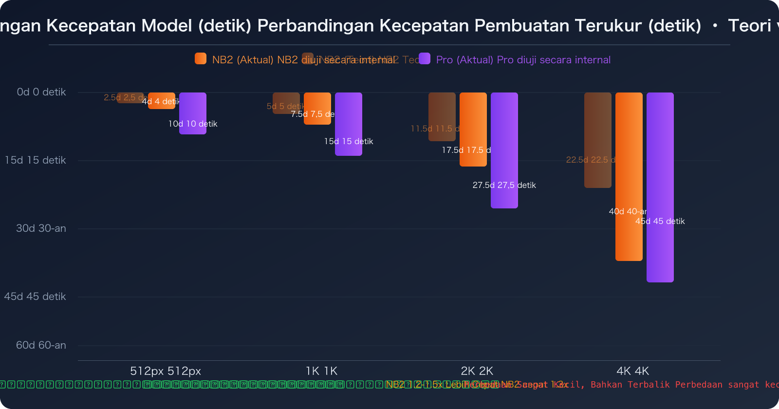 nano-banana-2-vs-pro-speed-stability-comparison-guide-id 图示
