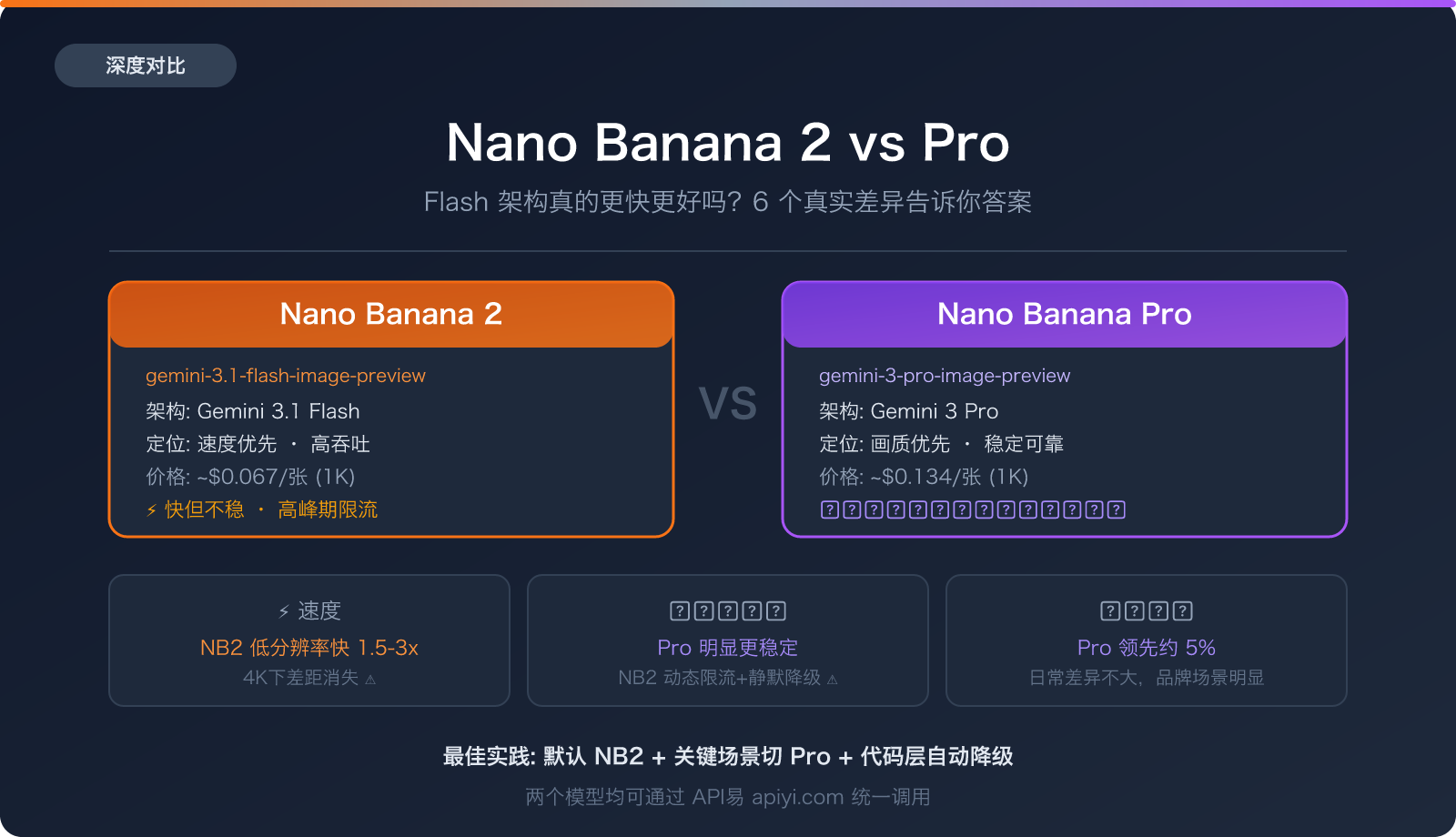 nano-banana-2-vs-pro-speed-stability-comparison-guide 图示