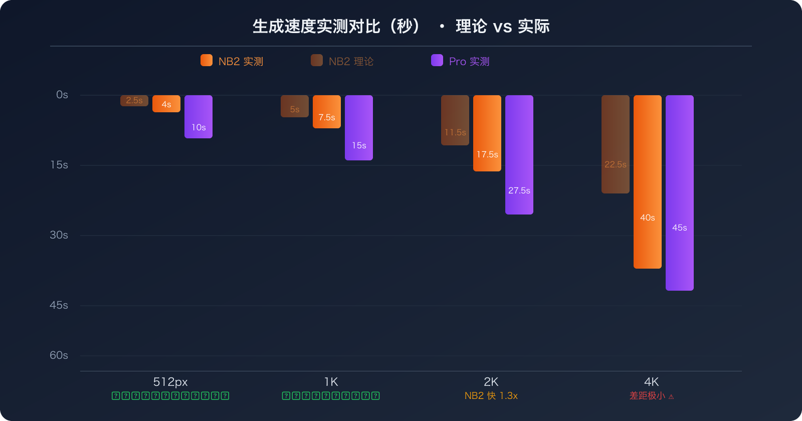 nano-banana-2-vs-pro-speed-stability-comparison-guide 图示